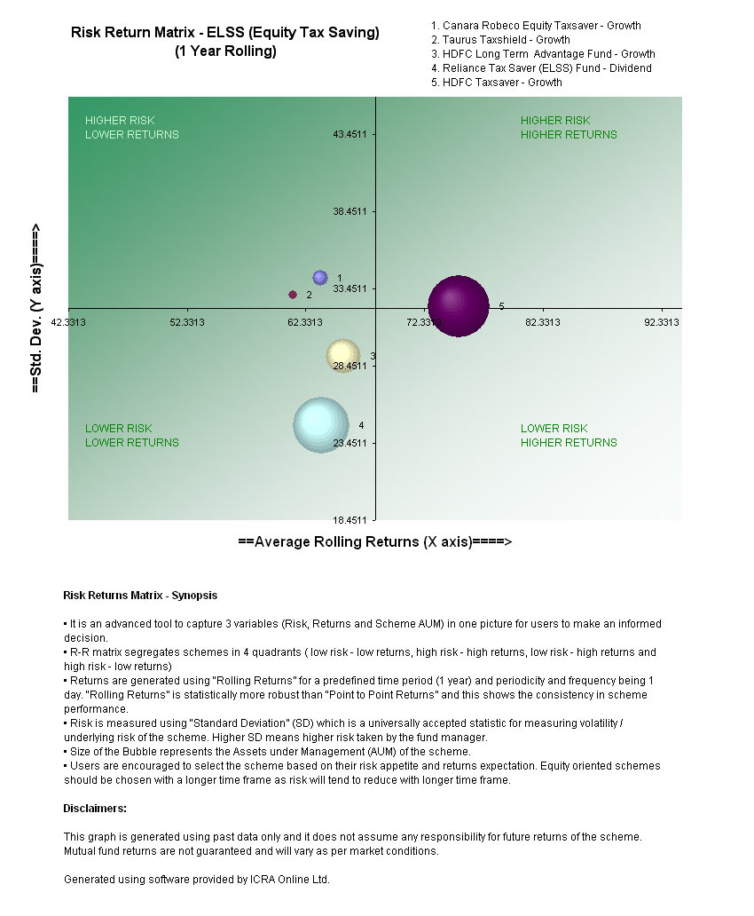 simple passive cashflow risk return matrix