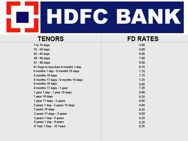 hdfc bank fixed deposit interest rates today