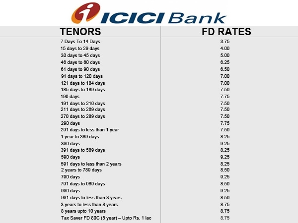 hdfc bank fixed deposit rates calculator