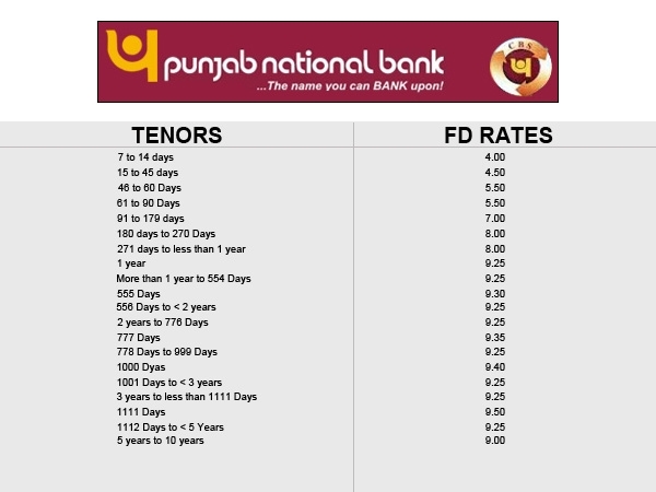 fixed deposit interest rates hdfc