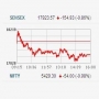 1st negative week in 2012: See which 9 stocks were in action today