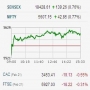 12 stocks in news today: Which ones do you own?